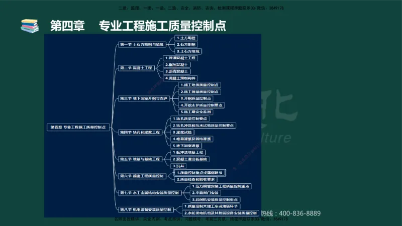 01.2025-监理-目标控制（水利）-基础精讲-授课版讲义_监理工程师_2025监理工程师_2025年监理工程师SVIP_2025年监理水利控制SVIP_02-基础精讲✿高端面授✿深度强化_课程讲义