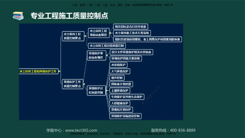 01.2025-监理-目标控制（水利）-基础精讲-授课版讲义_监理工程师_2025监理工程师_2025年监理工程师SVIP_2025年监理水利控制SVIP_02-基础精讲✿高端面授✿深度强化_课程讲义
