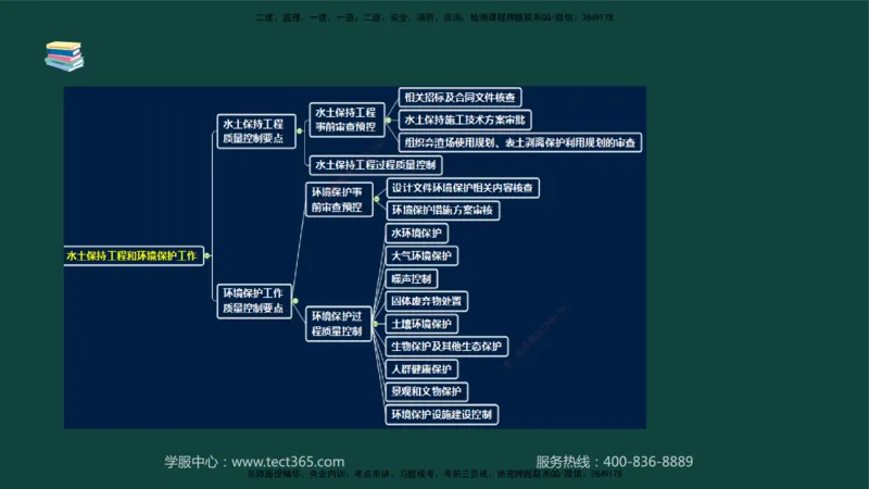 01.2025-监理-目标控制（水利）-基础精讲-授课版讲义_监理工程师_2025监理工程师_2025年监理工程师SVIP_2025年监理水利控制SVIP_02-基础精讲✿高端面授✿深度强化_课程讲义