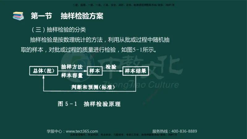 01.2025-监理-目标控制（水利）-基础精讲-授课版讲义_监理工程师_2025监理工程师_2025年监理工程师SVIP_2025年监理水利控制SVIP_02-基础精讲✿高端面授✿深度强化_课程讲义