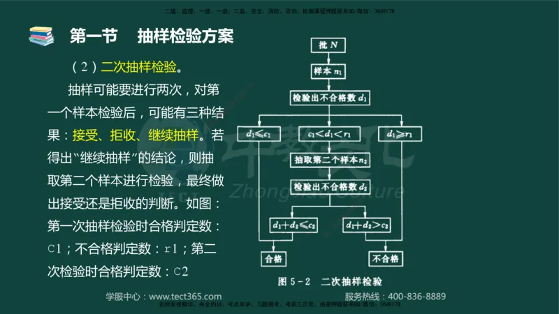 01.2025-监理-目标控制（水利）-基础精讲-授课版讲义_监理工程师_2025监理工程师_2025年监理工程师SVIP_2025年监理水利控制SVIP_02-基础精讲✿高端面授✿深度强化_课程讲义