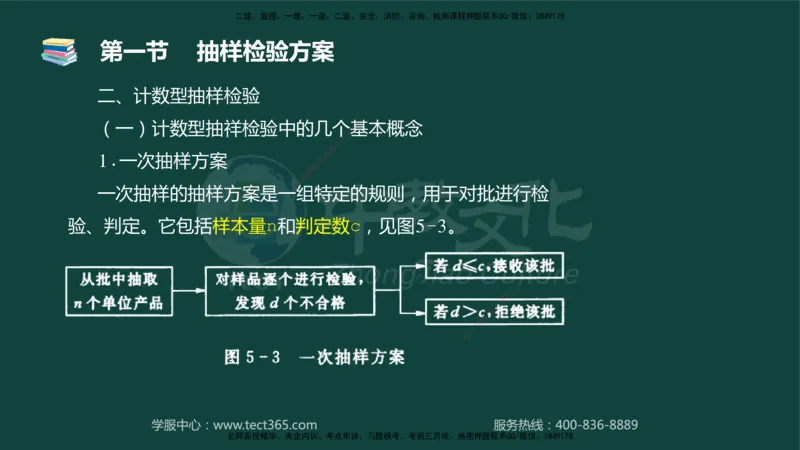 01.2025-监理-目标控制（水利）-基础精讲-授课版讲义_监理工程师_2025监理工程师_2025年监理工程师SVIP_2025年监理水利控制SVIP_02-基础精讲✿高端面授✿深度强化_课程讲义