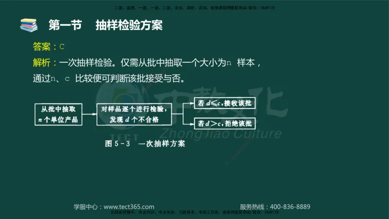 01.2025-监理-目标控制（水利）-基础精讲-授课版讲义_监理工程师_2025监理工程师_2025年监理工程师SVIP_2025年监理水利控制SVIP_02-基础精讲✿高端面授✿深度强化_课程讲义
