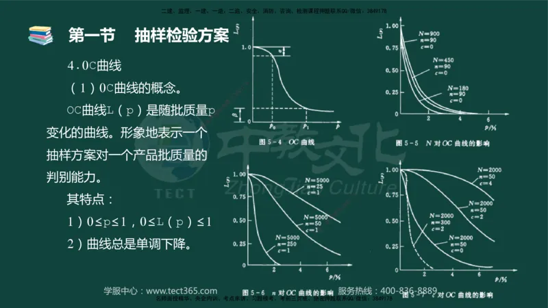 01.2025-监理-目标控制（水利）-基础精讲-授课版讲义_监理工程师_2025监理工程师_2025年监理工程师SVIP_2025年监理水利控制SVIP_02-基础精讲✿高端面授✿深度强化_课程讲义