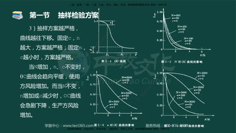 01.2025-监理-目标控制（水利）-基础精讲-授课版讲义_监理工程师_2025监理工程师_2025年监理工程师SVIP_2025年监理水利控制SVIP_02-基础精讲✿高端面授✿深度强化_课程讲义
