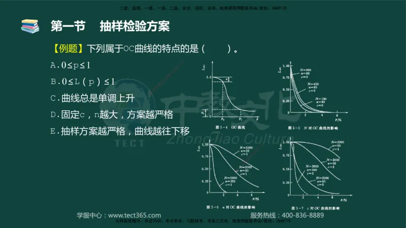 01.2025-监理-目标控制（水利）-基础精讲-授课版讲义_监理工程师_2025监理工程师_2025年监理工程师SVIP_2025年监理水利控制SVIP_02-基础精讲✿高端面授✿深度强化_课程讲义