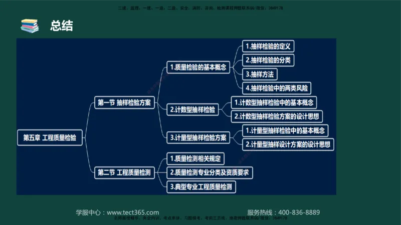 01.2025-监理-目标控制（水利）-基础精讲-授课版讲义_监理工程师_2025监理工程师_2025年监理工程师SVIP_2025年监理水利控制SVIP_02-基础精讲✿高端面授✿深度强化_课程讲义