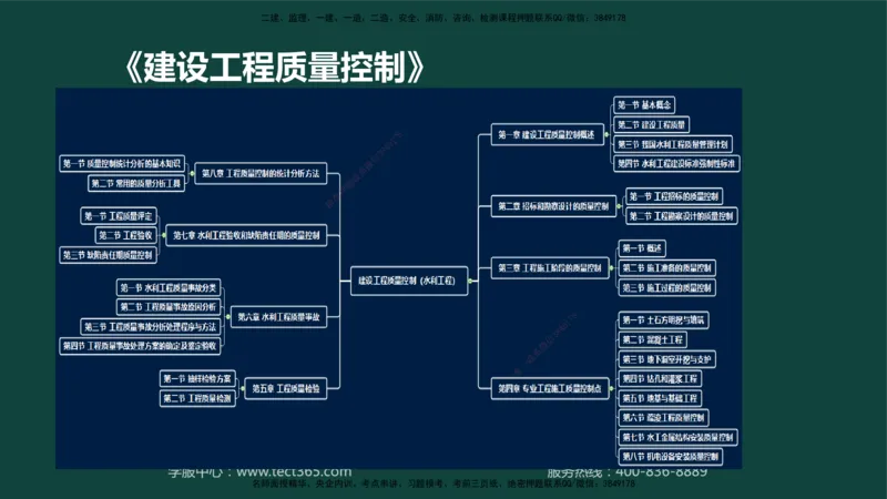 01.2025-监理-目标控制（水利）-基础精讲-授课版讲义_监理工程师_2025监理工程师_2025年监理工程师SVIP_2025年监理水利控制SVIP_02-基础精讲✿高端面授✿深度强化_课程讲义