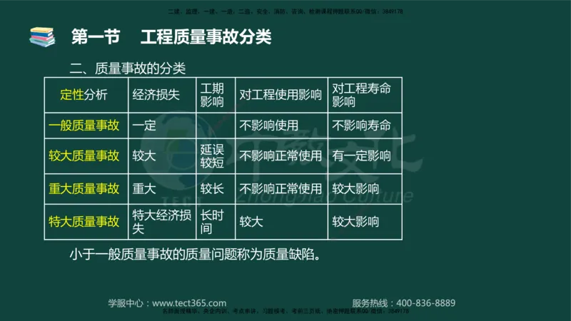 01.2025-监理-目标控制（水利）-基础精讲-授课版讲义_监理工程师_2025监理工程师_2025年监理工程师SVIP_2025年监理水利控制SVIP_02-基础精讲✿高端面授✿深度强化_课程讲义