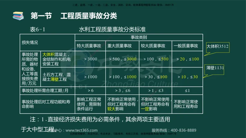01.2025-监理-目标控制（水利）-基础精讲-授课版讲义_监理工程师_2025监理工程师_2025年监理工程师SVIP_2025年监理水利控制SVIP_02-基础精讲✿高端面授✿深度强化_课程讲义