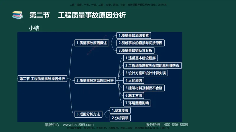 01.2025-监理-目标控制（水利）-基础精讲-授课版讲义_监理工程师_2025监理工程师_2025年监理工程师SVIP_2025年监理水利控制SVIP_02-基础精讲✿高端面授✿深度强化_课程讲义
