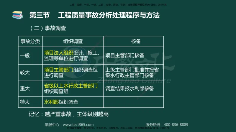 01.2025-监理-目标控制（水利）-基础精讲-授课版讲义_监理工程师_2025监理工程师_2025年监理工程师SVIP_2025年监理水利控制SVIP_02-基础精讲✿高端面授✿深度强化_课程讲义