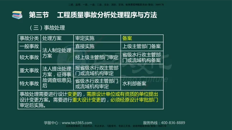 01.2025-监理-目标控制（水利）-基础精讲-授课版讲义_监理工程师_2025监理工程师_2025年监理工程师SVIP_2025年监理水利控制SVIP_02-基础精讲✿高端面授✿深度强化_课程讲义