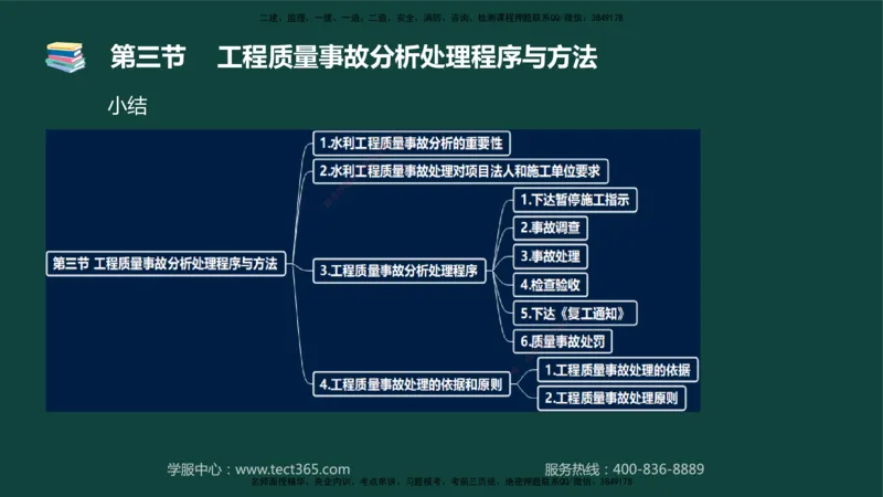 01.2025-监理-目标控制（水利）-基础精讲-授课版讲义_监理工程师_2025监理工程师_2025年监理工程师SVIP_2025年监理水利控制SVIP_02-基础精讲✿高端面授✿深度强化_课程讲义