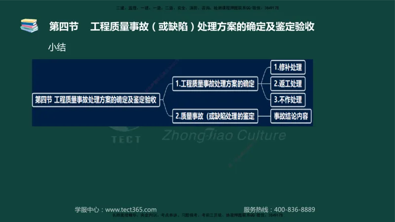 01.2025-监理-目标控制（水利）-基础精讲-授课版讲义_监理工程师_2025监理工程师_2025年监理工程师SVIP_2025年监理水利控制SVIP_02-基础精讲✿高端面授✿深度强化_课程讲义