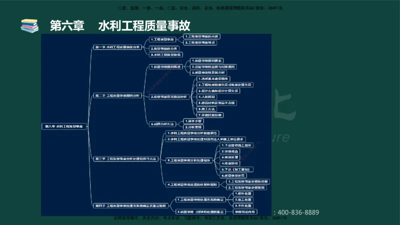 01.2025-监理-目标控制（水利）-基础精讲-授课版讲义_监理工程师_2025监理工程师_2025年监理工程师SVIP_2025年监理水利控制SVIP_02-基础精讲✿高端面授✿深度强化_课程讲义