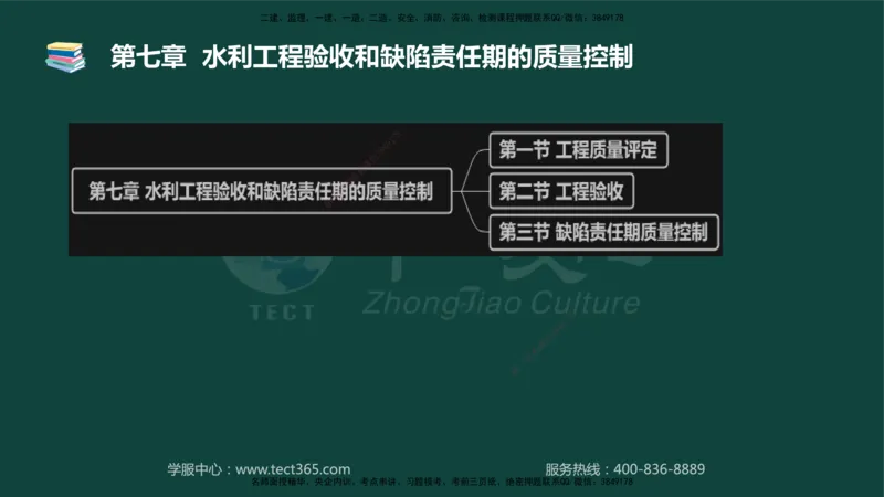 01.2025-监理-目标控制（水利）-基础精讲-授课版讲义_监理工程师_2025监理工程师_2025年监理工程师SVIP_2025年监理水利控制SVIP_02-基础精讲✿高端面授✿深度强化_课程讲义