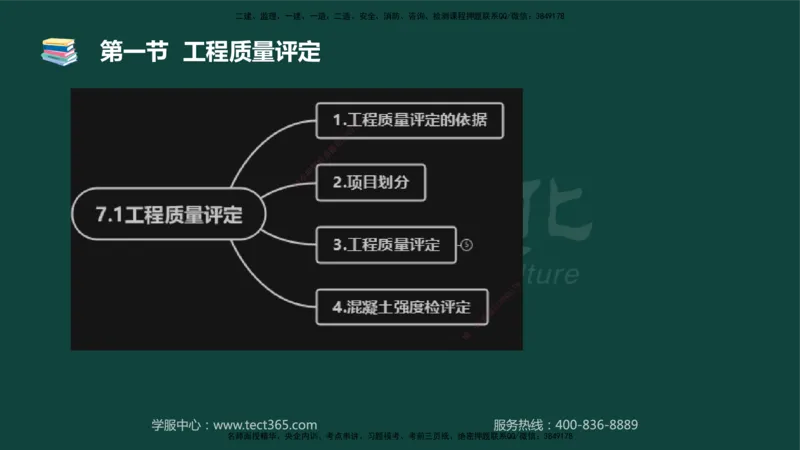 01.2025-监理-目标控制（水利）-基础精讲-授课版讲义_监理工程师_2025监理工程师_2025年监理工程师SVIP_2025年监理水利控制SVIP_02-基础精讲✿高端面授✿深度强化_课程讲义