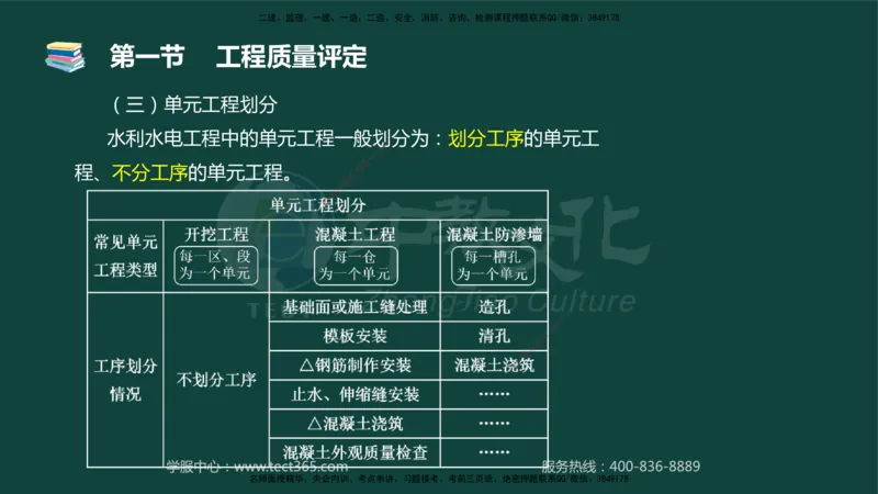 01.2025-监理-目标控制（水利）-基础精讲-授课版讲义_监理工程师_2025监理工程师_2025年监理工程师SVIP_2025年监理水利控制SVIP_02-基础精讲✿高端面授✿深度强化_课程讲义