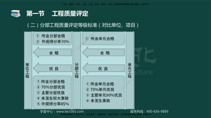 01.2025-监理-目标控制（水利）-基础精讲-授课版讲义_监理工程师_2025监理工程师_2025年监理工程师SVIP_2025年监理水利控制SVIP_02-基础精讲✿高端面授✿深度强化_课程讲义