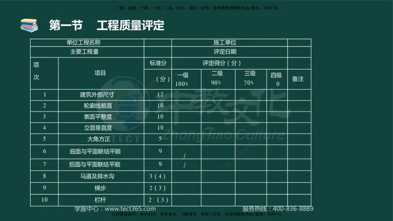 01.2025-监理-目标控制（水利）-基础精讲-授课版讲义_监理工程师_2025监理工程师_2025年监理工程师SVIP_2025年监理水利控制SVIP_02-基础精讲✿高端面授✿深度强化_课程讲义