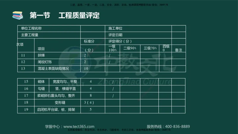 01.2025-监理-目标控制（水利）-基础精讲-授课版讲义_监理工程师_2025监理工程师_2025年监理工程师SVIP_2025年监理水利控制SVIP_02-基础精讲✿高端面授✿深度强化_课程讲义
