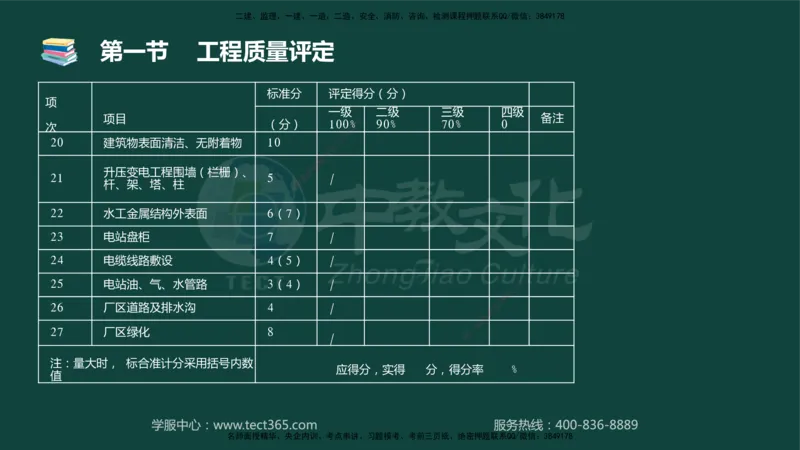01.2025-监理-目标控制（水利）-基础精讲-授课版讲义_监理工程师_2025监理工程师_2025年监理工程师SVIP_2025年监理水利控制SVIP_02-基础精讲✿高端面授✿深度强化_课程讲义