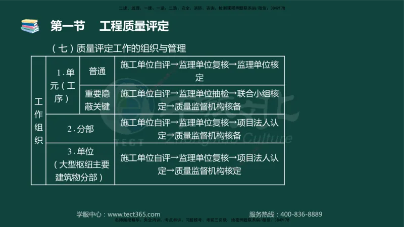01.2025-监理-目标控制（水利）-基础精讲-授课版讲义_监理工程师_2025监理工程师_2025年监理工程师SVIP_2025年监理水利控制SVIP_02-基础精讲✿高端面授✿深度强化_课程讲义