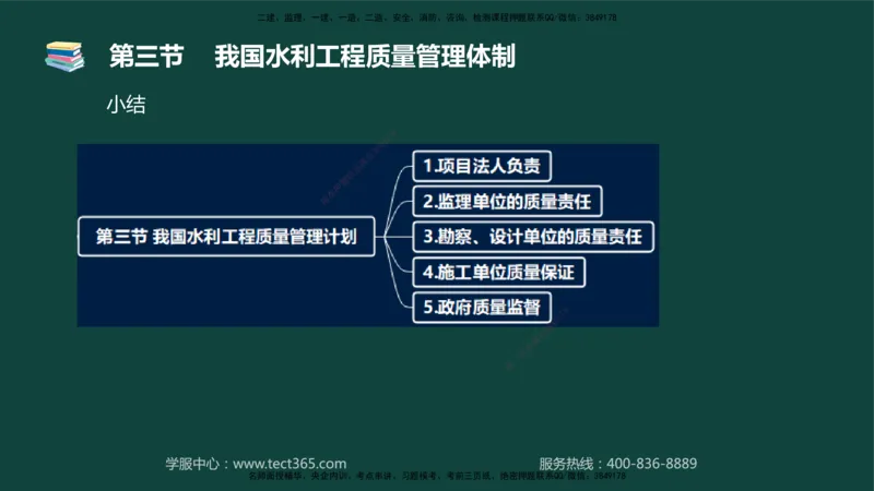 01.2025-监理-目标控制（水利）-基础精讲-授课版讲义_监理工程师_2025监理工程师_2025年监理工程师SVIP_2025年监理水利控制SVIP_02-基础精讲✿高端面授✿深度强化_课程讲义