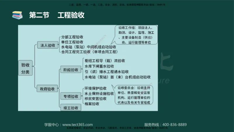 01.2025-监理-目标控制（水利）-基础精讲-授课版讲义_监理工程师_2025监理工程师_2025年监理工程师SVIP_2025年监理水利控制SVIP_02-基础精讲✿高端面授✿深度强化_课程讲义