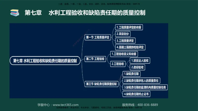 01.2025-监理-目标控制（水利）-基础精讲-授课版讲义_监理工程师_2025监理工程师_2025年监理工程师SVIP_2025年监理水利控制SVIP_02-基础精讲✿高端面授✿深度强化_课程讲义