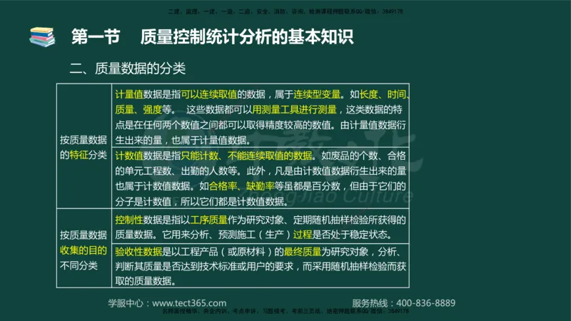 01.2025-监理-目标控制（水利）-基础精讲-授课版讲义_监理工程师_2025监理工程师_2025年监理工程师SVIP_2025年监理水利控制SVIP_02-基础精讲✿高端面授✿深度强化_课程讲义
