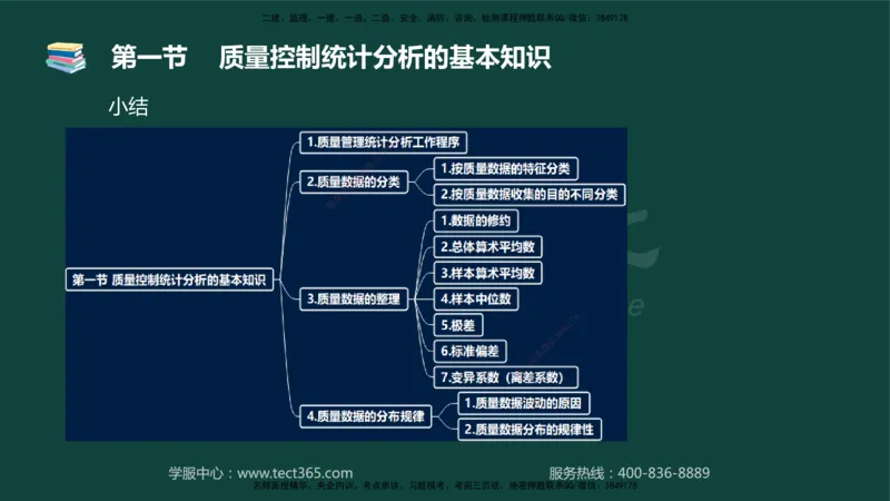 01.2025-监理-目标控制（水利）-基础精讲-授课版讲义_监理工程师_2025监理工程师_2025年监理工程师SVIP_2025年监理水利控制SVIP_02-基础精讲✿高端面授✿深度强化_课程讲义