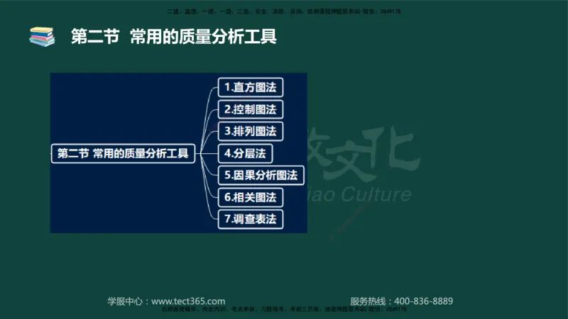 01.2025-监理-目标控制（水利）-基础精讲-授课版讲义_监理工程师_2025监理工程师_2025年监理工程师SVIP_2025年监理水利控制SVIP_02-基础精讲✿高端面授✿深度强化_课程讲义