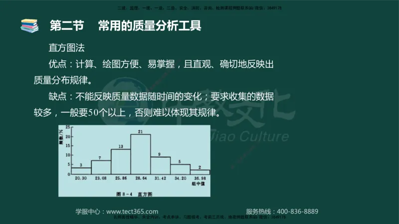 01.2025-监理-目标控制（水利）-基础精讲-授课版讲义_监理工程师_2025监理工程师_2025年监理工程师SVIP_2025年监理水利控制SVIP_02-基础精讲✿高端面授✿深度强化_课程讲义