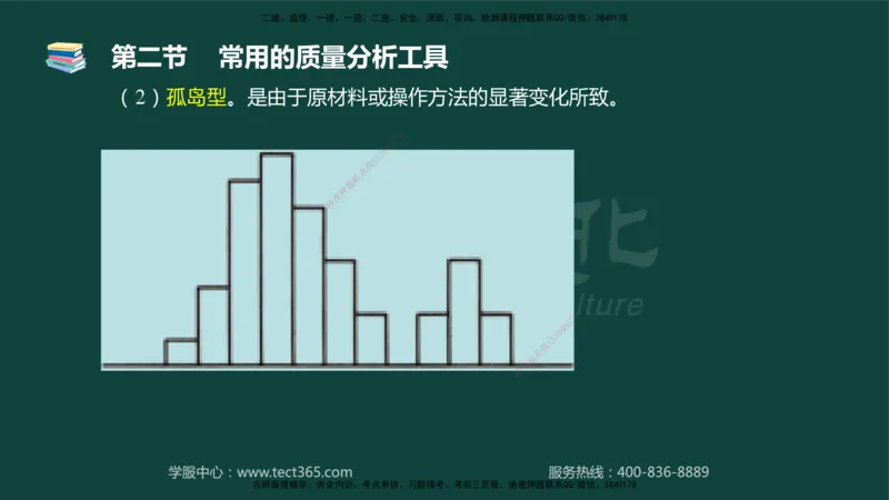 01.2025-监理-目标控制（水利）-基础精讲-授课版讲义_监理工程师_2025监理工程师_2025年监理工程师SVIP_2025年监理水利控制SVIP_02-基础精讲✿高端面授✿深度强化_课程讲义