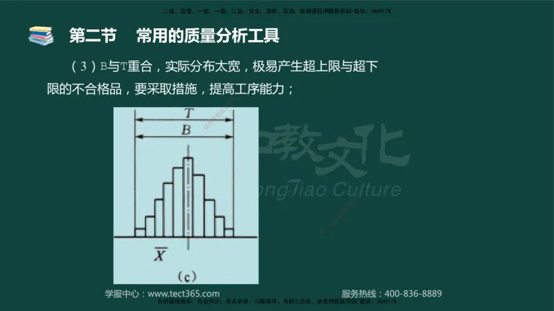 01.2025-监理-目标控制（水利）-基础精讲-授课版讲义_监理工程师_2025监理工程师_2025年监理工程师SVIP_2025年监理水利控制SVIP_02-基础精讲✿高端面授✿深度强化_课程讲义