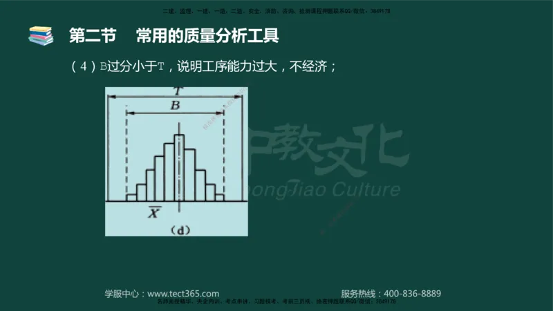 01.2025-监理-目标控制（水利）-基础精讲-授课版讲义_监理工程师_2025监理工程师_2025年监理工程师SVIP_2025年监理水利控制SVIP_02-基础精讲✿高端面授✿深度强化_课程讲义