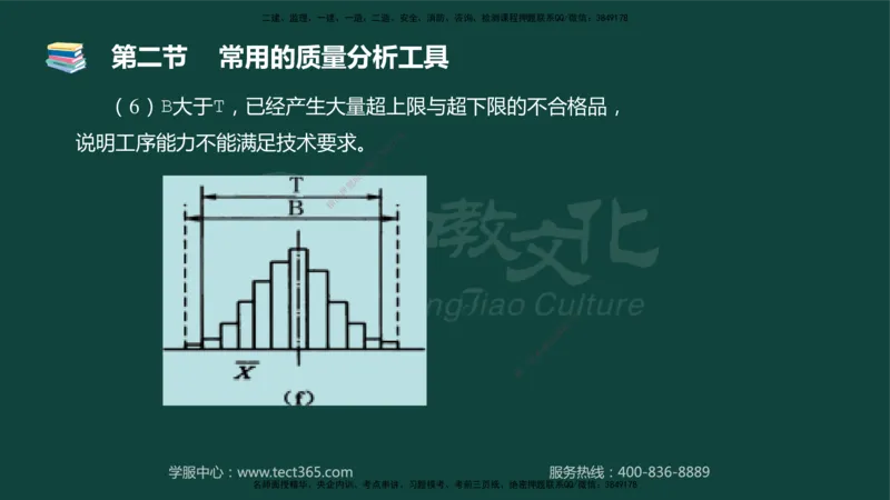 01.2025-监理-目标控制（水利）-基础精讲-授课版讲义_监理工程师_2025监理工程师_2025年监理工程师SVIP_2025年监理水利控制SVIP_02-基础精讲✿高端面授✿深度强化_课程讲义