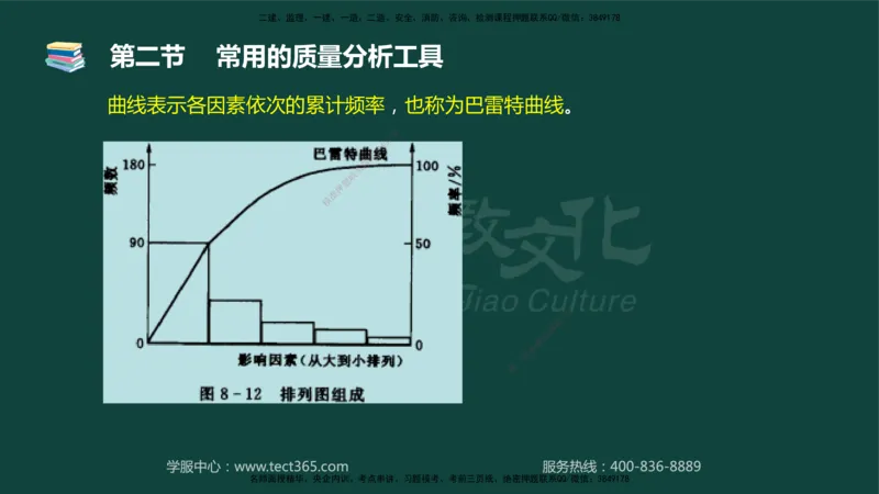 01.2025-监理-目标控制（水利）-基础精讲-授课版讲义_监理工程师_2025监理工程师_2025年监理工程师SVIP_2025年监理水利控制SVIP_02-基础精讲✿高端面授✿深度强化_课程讲义