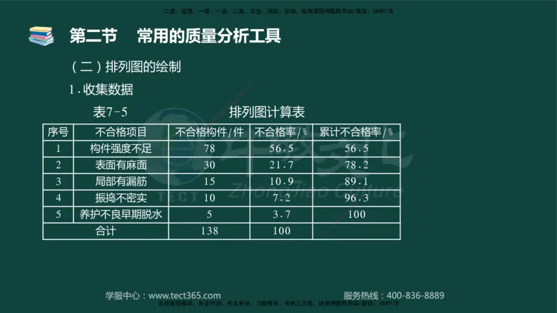 01.2025-监理-目标控制（水利）-基础精讲-授课版讲义_监理工程师_2025监理工程师_2025年监理工程师SVIP_2025年监理水利控制SVIP_02-基础精讲✿高端面授✿深度强化_课程讲义
