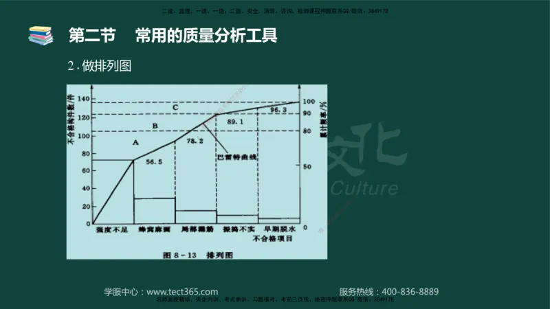 01.2025-监理-目标控制（水利）-基础精讲-授课版讲义_监理工程师_2025监理工程师_2025年监理工程师SVIP_2025年监理水利控制SVIP_02-基础精讲✿高端面授✿深度强化_课程讲义