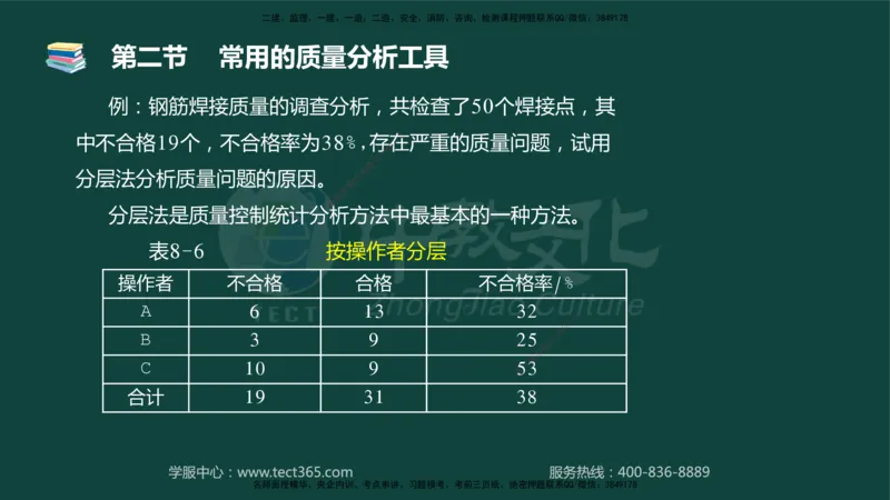 01.2025-监理-目标控制（水利）-基础精讲-授课版讲义_监理工程师_2025监理工程师_2025年监理工程师SVIP_2025年监理水利控制SVIP_02-基础精讲✿高端面授✿深度强化_课程讲义
