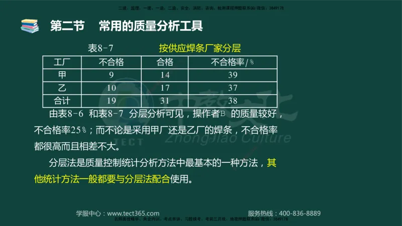 01.2025-监理-目标控制（水利）-基础精讲-授课版讲义_监理工程师_2025监理工程师_2025年监理工程师SVIP_2025年监理水利控制SVIP_02-基础精讲✿高端面授✿深度强化_课程讲义