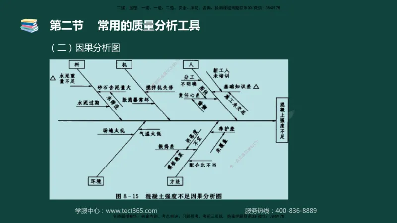 01.2025-监理-目标控制（水利）-基础精讲-授课版讲义_监理工程师_2025监理工程师_2025年监理工程师SVIP_2025年监理水利控制SVIP_02-基础精讲✿高端面授✿深度强化_课程讲义