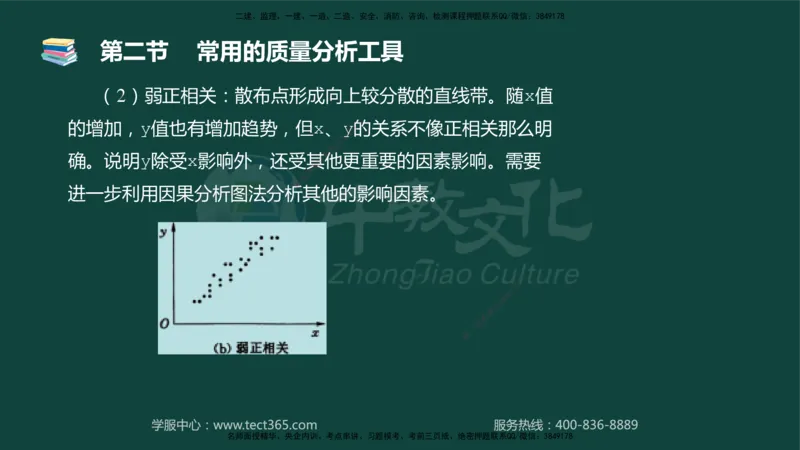 01.2025-监理-目标控制（水利）-基础精讲-授课版讲义_监理工程师_2025监理工程师_2025年监理工程师SVIP_2025年监理水利控制SVIP_02-基础精讲✿高端面授✿深度强化_课程讲义