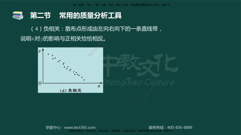 01.2025-监理-目标控制（水利）-基础精讲-授课版讲义_监理工程师_2025监理工程师_2025年监理工程师SVIP_2025年监理水利控制SVIP_02-基础精讲✿高端面授✿深度强化_课程讲义