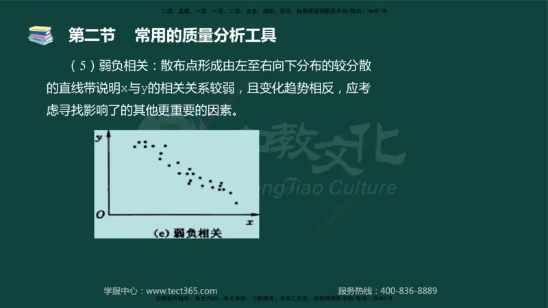 01.2025-监理-目标控制（水利）-基础精讲-授课版讲义_监理工程师_2025监理工程师_2025年监理工程师SVIP_2025年监理水利控制SVIP_02-基础精讲✿高端面授✿深度强化_课程讲义