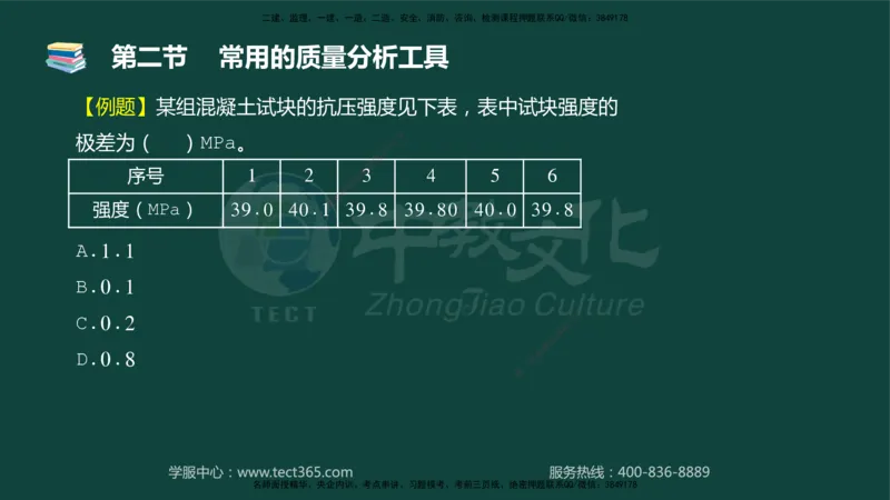 01.2025-监理-目标控制（水利）-基础精讲-授课版讲义_监理工程师_2025监理工程师_2025年监理工程师SVIP_2025年监理水利控制SVIP_02-基础精讲✿高端面授✿深度强化_课程讲义