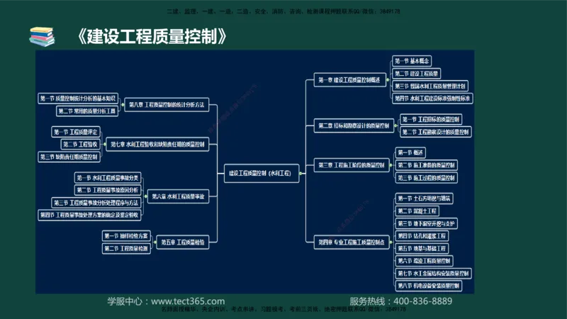 01.2025-监理-目标控制（水利）-基础精讲-授课版讲义_监理工程师_2025监理工程师_2025年监理工程师SVIP_2025年监理水利控制SVIP_02-基础精讲✿高端面授✿深度强化_课程讲义